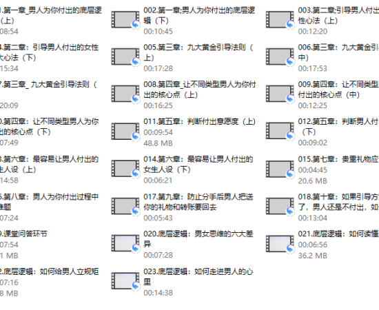 朕哥核心私密课之如何引导男人付出