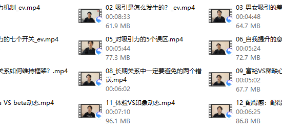 打造男性吸引力：从Beta到Alpha